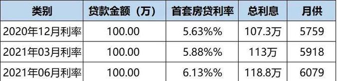 广州增城房屋抵押贷款利率与额度分析(广州增城房屋抵押贷款利率与额度分析表)