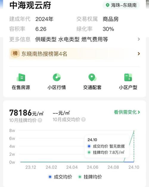 广州海珠房产抵押贷款大额资金解决方案(广州海珠区购房)