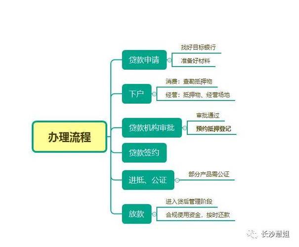 广州荔湾房子押证贷款流程及利率(广州荔湾区房产)