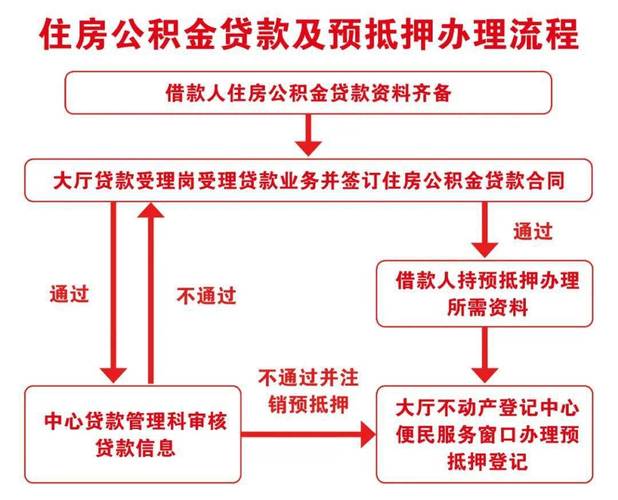 增城地区房产抵押贷款的审批流程(广州增城买房贷款条件)