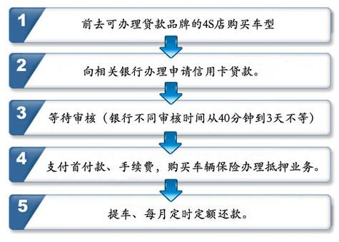 多款热门个人信用贷款平台大比拼，如何提升私人借款信用评级