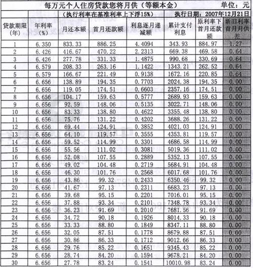 个人信用贷款行业聚焦分析，解析最新房产抵押贷款利率变动背后的原因